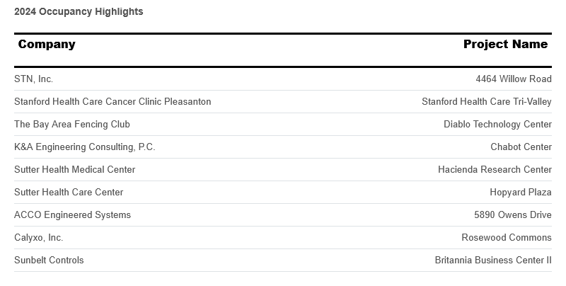 occupancy-highlights-february-2024.png