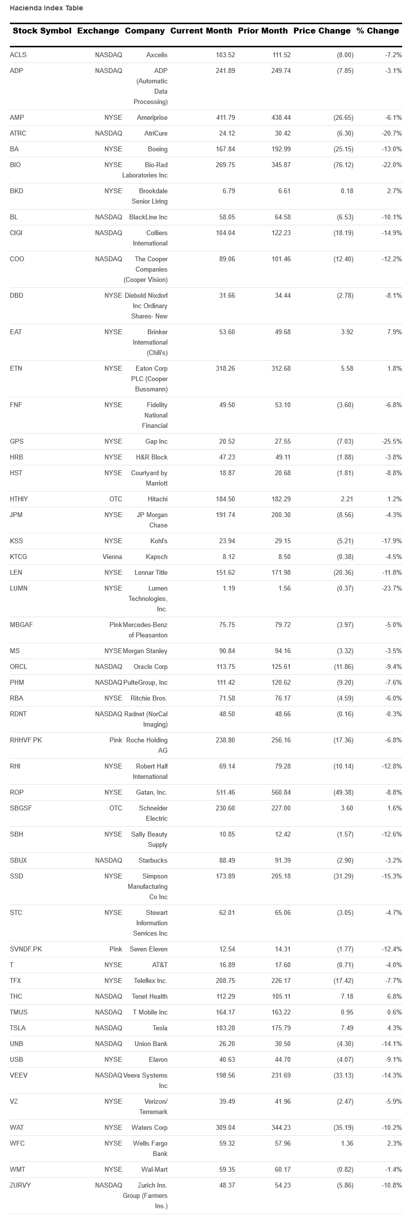 hacienda-index-table-may-2024.png