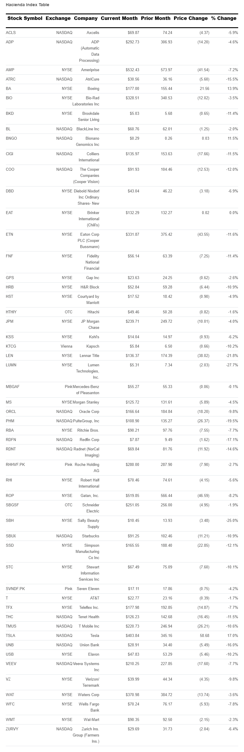 hacienda-index-table.png