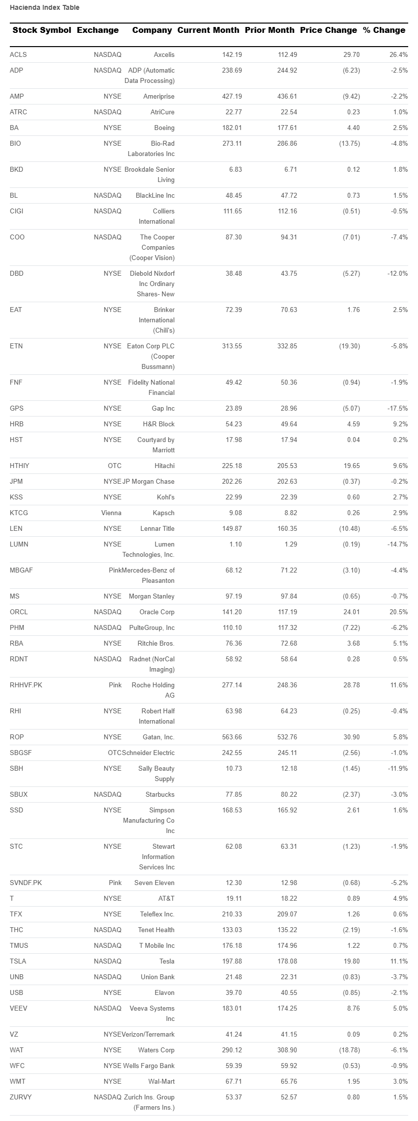 hacienda-index-table-july-2024.png