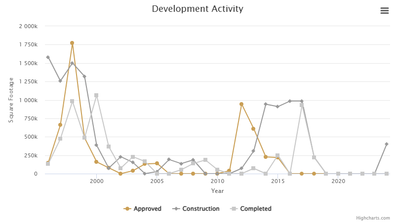 development-activity-july-2024.png