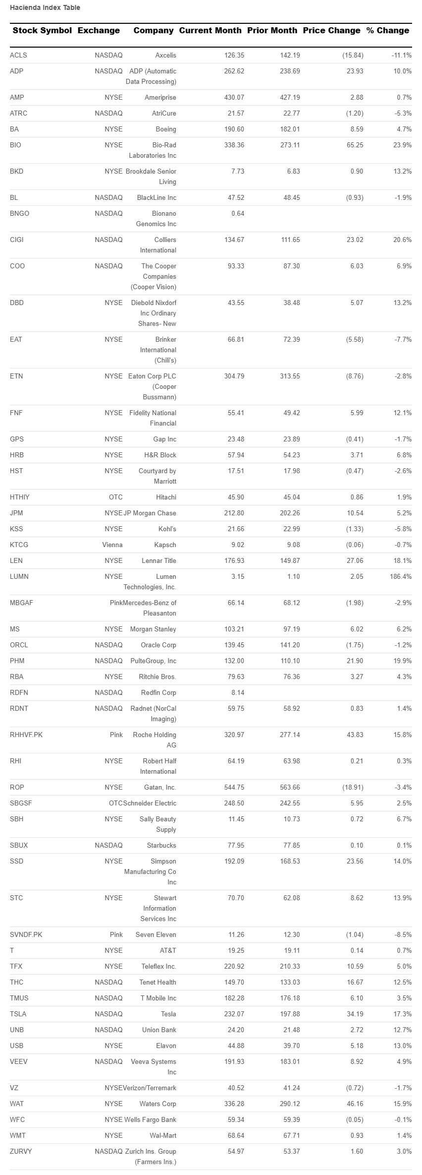 hacienda-index-table-august-2024.png