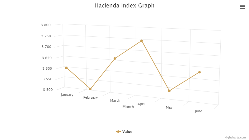 hacienda-index-graph-june-2024.png
