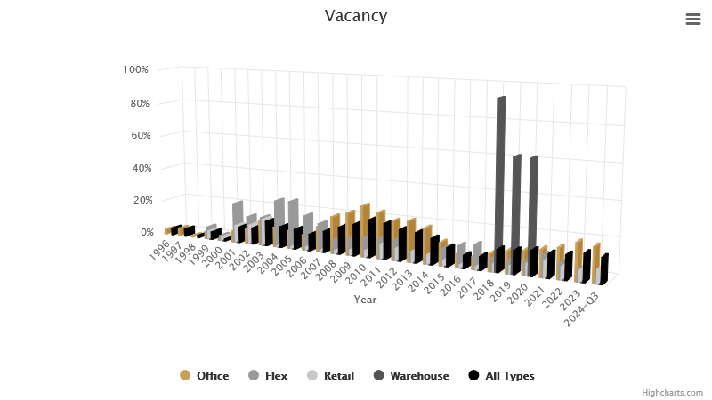 vacancy-october-2024.png