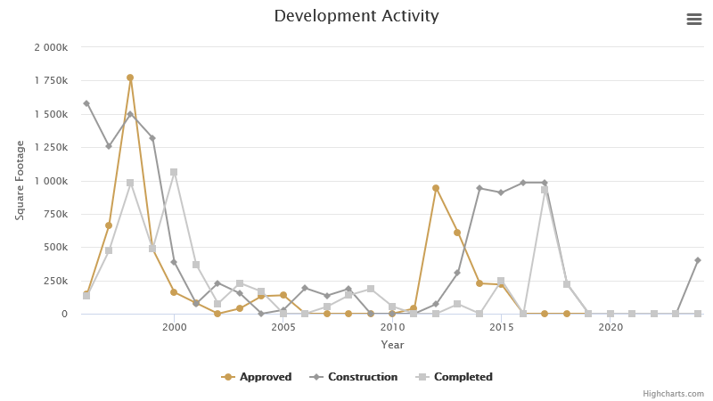 development-activity--september-2024.png