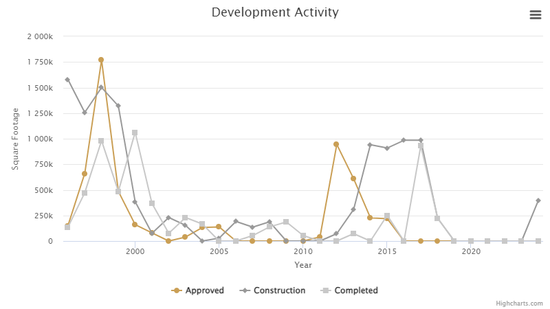 development-activity-june-2024.png