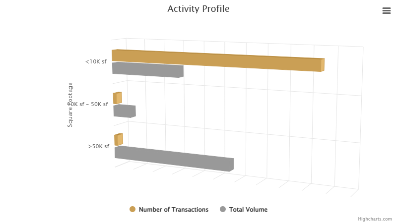 activity-profile-july-2024.png
