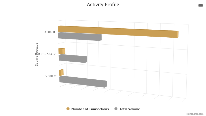 activity-profile-november-2024.png