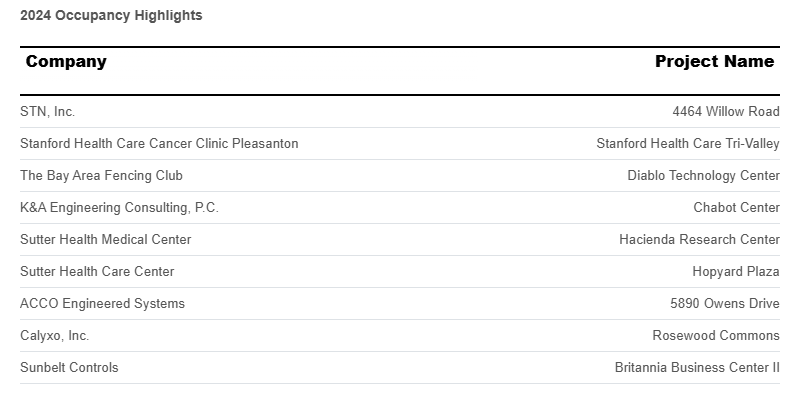 occupancy-highlights-may-2025.png